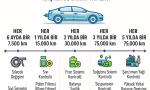 Elektrikli araç bakım periyotları – TOGG, Tesla, BYD, BMW, Mercedes, Audi, Volkswagen, Renault, Hyundai, Kia, Volvo, Nissan, Peugeot, Citroën, Opel, Ford, Fiat, Honda ve Toyota markalarının bakım aralıkları tablosu