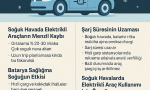 Soğuk havalarda elektrikli araç kullanımı – batarya sağlığına etkileri, menzil kaybı, şarj süresi ve kış aylarında bakım ipuçları | otoblog.net